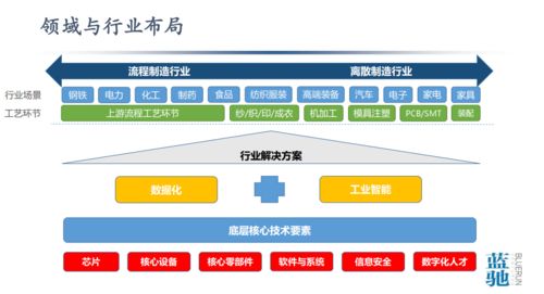 工業互聯網數據服務 從數據到智能的中國智造之路與挑戰
