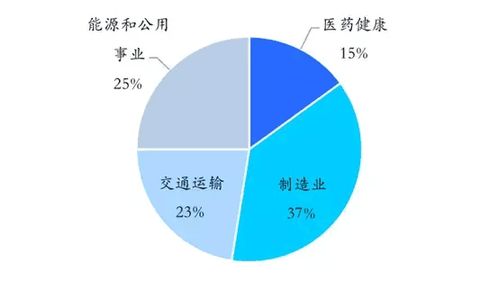 未來工業互聯網 十萬億規模下的數據服務新機遇與挑戰