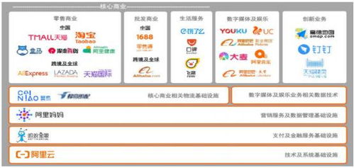 從工業4.0到產業互聯網 工業互聯網數據服務的演進與未來