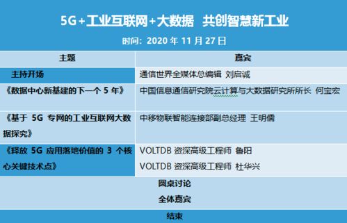 5G、工業互聯網與大數據 三駕馬車驅動，開創智慧新工業時代