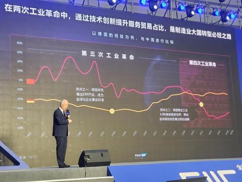 中國工業互聯網的兩大缺憾與服務貿易的逆差轉型之路——從2020 GIIC看數據服務新機遇