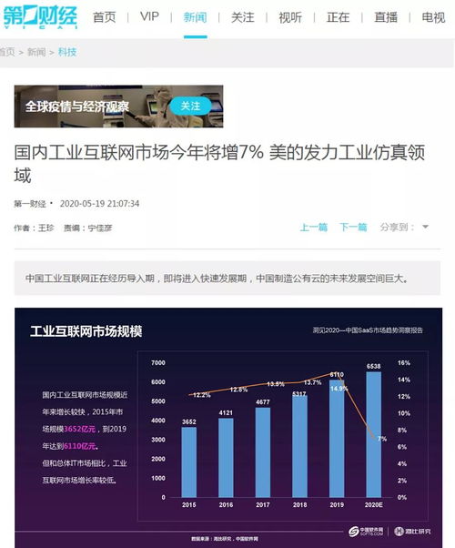 國內工業互聯網市場今年預計增長7%，美的發力工業仿真領域引領數據服務創新